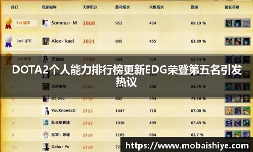 DOTA2个人能力排行榜更新EDG荣登第五名引发热议